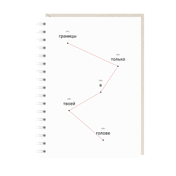 Блокнот на пружине Mitrozhe «Границы только в твоей голове», А5, 50 листов, белый, фото 1.