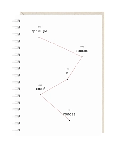 Блокнот на пружине Mitrozhe «Границы только в твоей голове», А5, 50 листов, белый