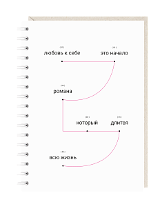 Блокнот на пружине Mitrozhe «Любовь к себе...», А6, 50 листов, белый