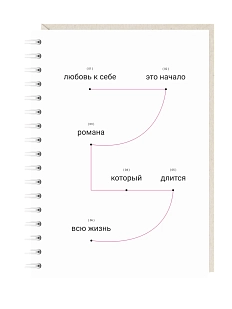 Блокнот на пружине Mitrozhe «Любовь к себе...», А6, 50 листов, белый