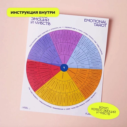 Карточная разговорная настольная игра Безупречные (Flawsome) «Emotional Tarot», 56 карт, фото 8.