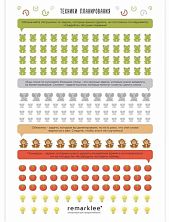Стикерпак «Техники планирования»
